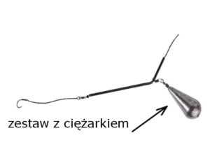 metoda gruntowa